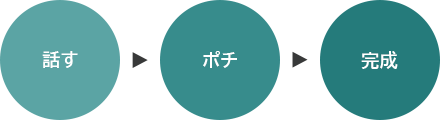 AI音声認識文字起こしサービス「おまとめ忍者」とは?