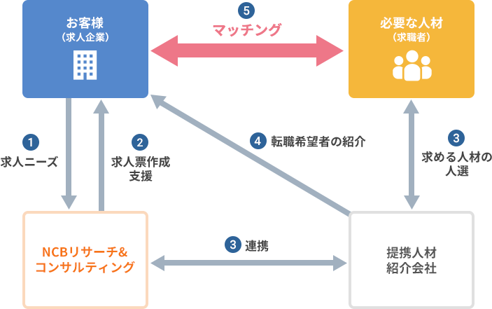 関係図